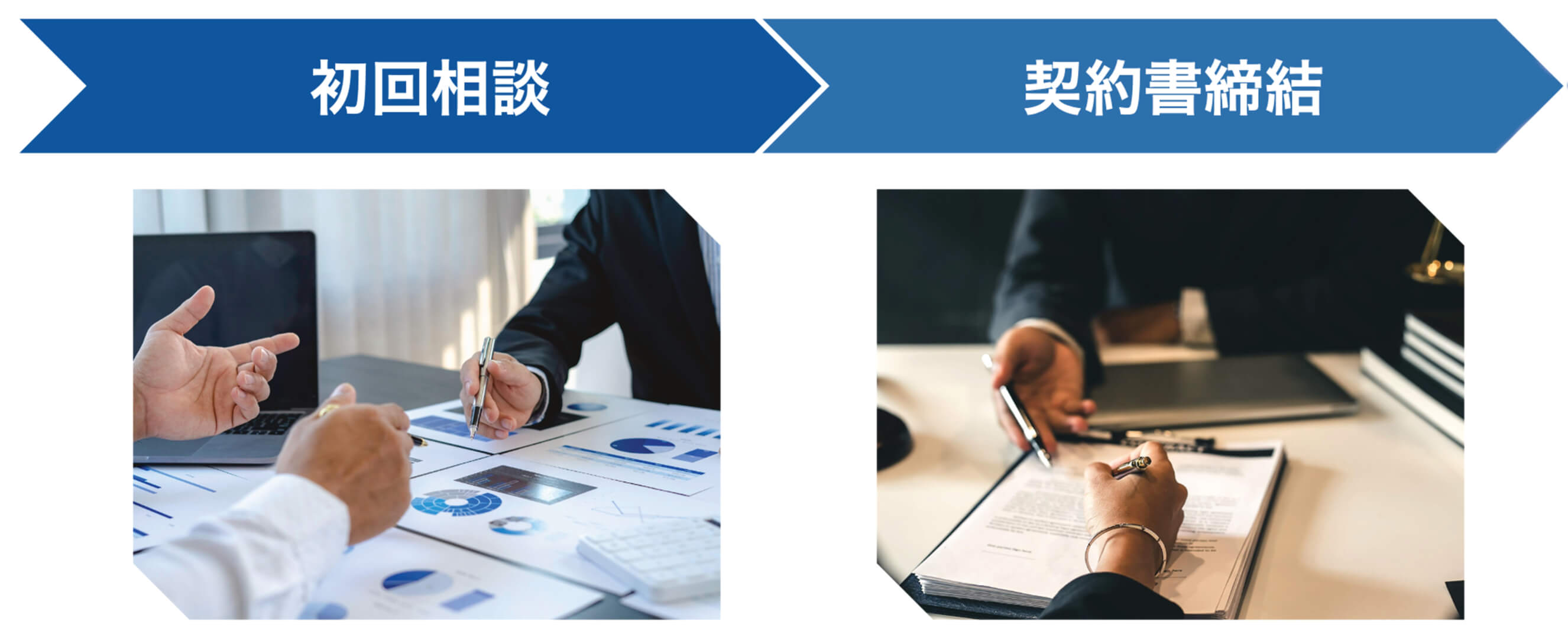 初回相談〜契約書締結