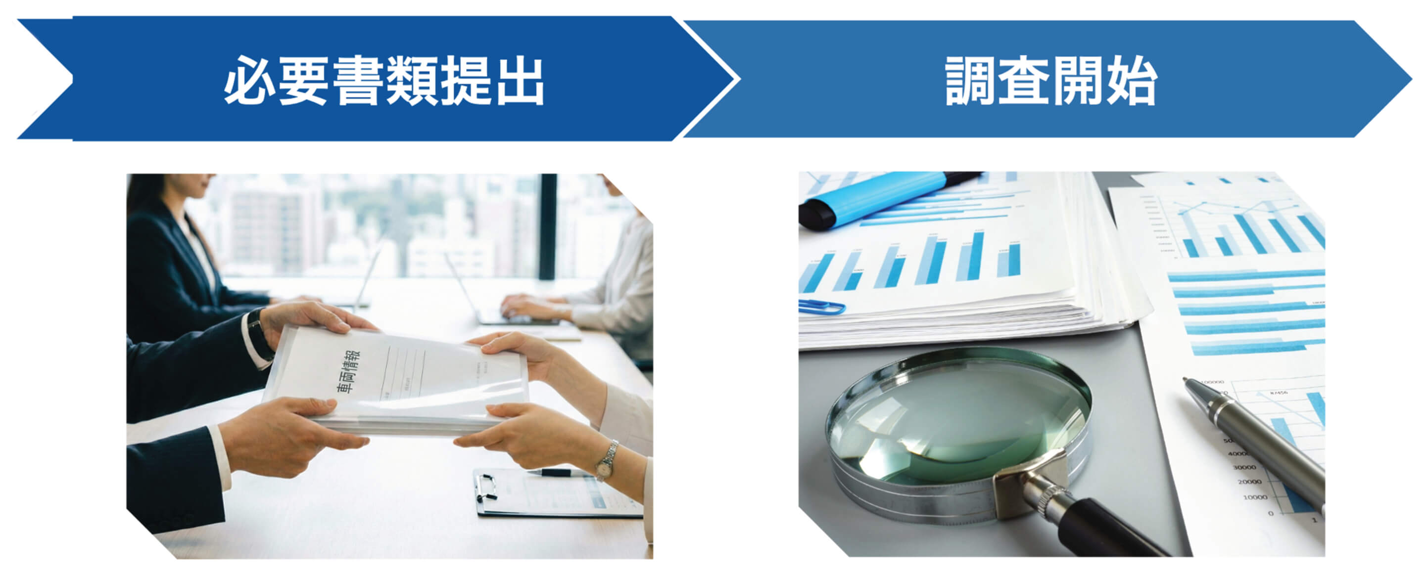 必要書類提出〜調査開始