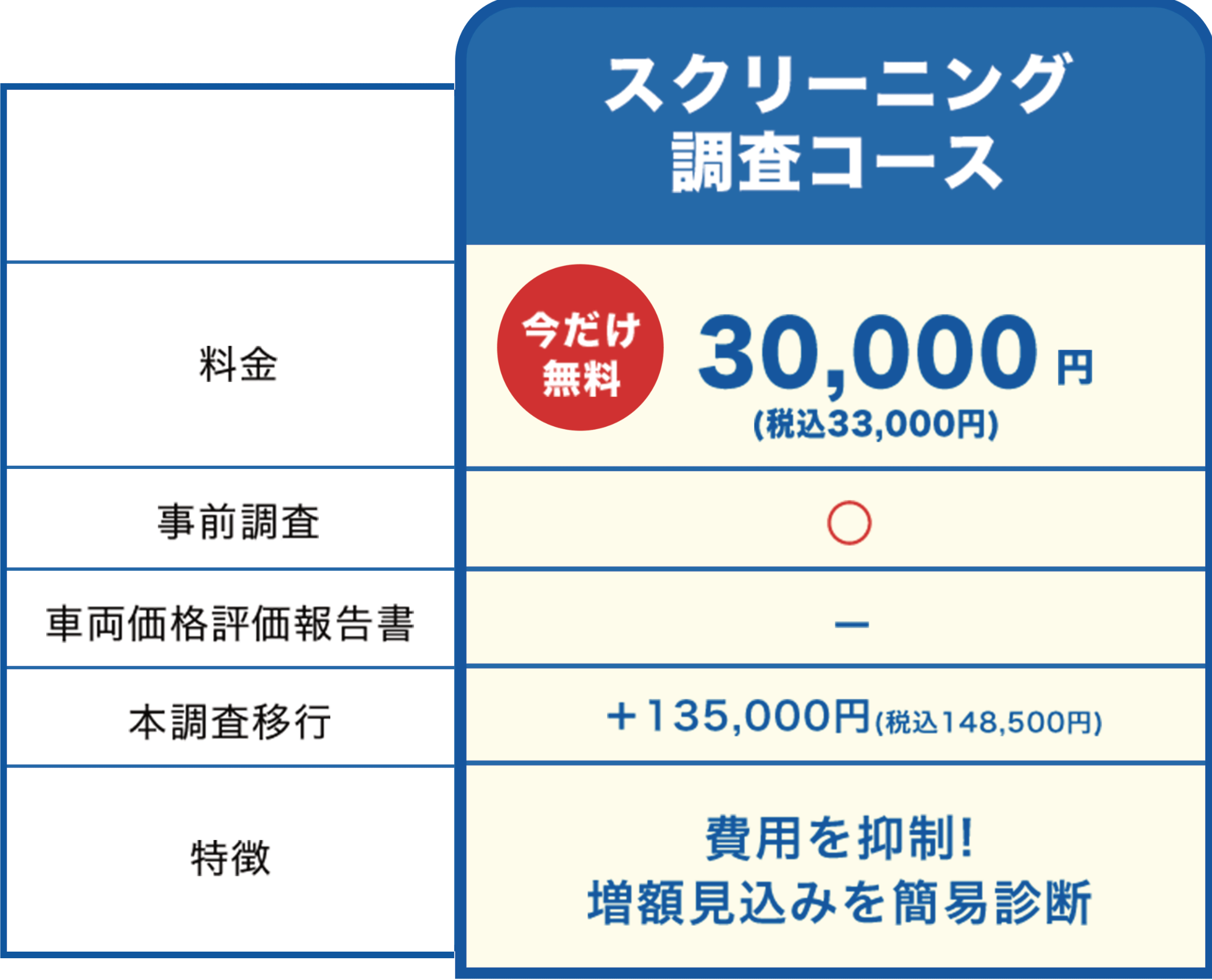 スクリーニング調査コース